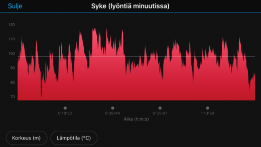 Sykemittarin sykekäyrä