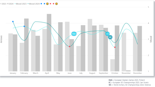 2023-2024 Mood Index in Archery